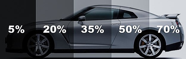 Автомобильлердиң айнасын қарайтыў (тонировка)ға руқсат берилди ме? Автомобильлердиң айнасын қарайтыў (тонировка)ға руқсат берилди ме?