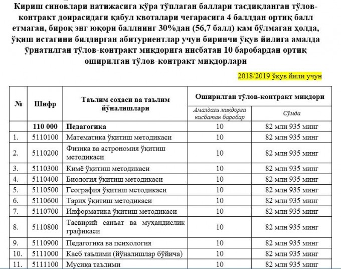 Супер-контракт баҳалары тастыйықланды: ең жоқары контракт баҳасы 276 миллион сум!