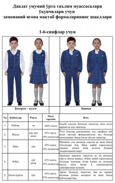 Бирден-бир мектеп формасы тастыйы&#1179;ланды. Ол &#1179;андай к&#1257;риниске ийе болады?
