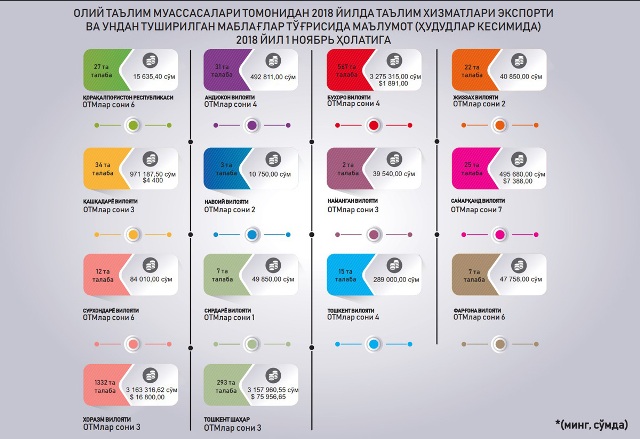Қарақалпақстанда неше сырт елли студент оқып атыр? Олардан мәмлекетке неше сум келип түскен? (инфографика) Қарақалпақстанда неше сырт елли студент оқып атыр? Олардан мәмлекетке неше сум келип түскен? (инфографика)