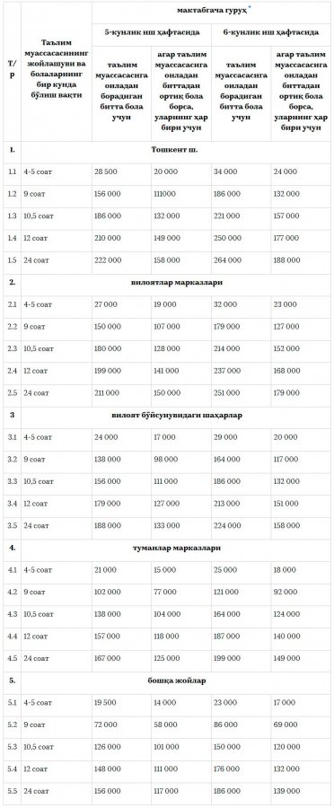 Балалар бақшалары ушын төлем муғдары қашаннан баслап көбейиўи мәлим болды