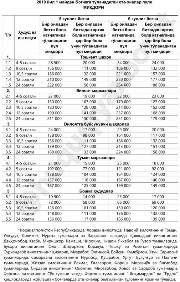 1-майдан баслап бақшаға төленетуғын пул муғдары көбейтиледи