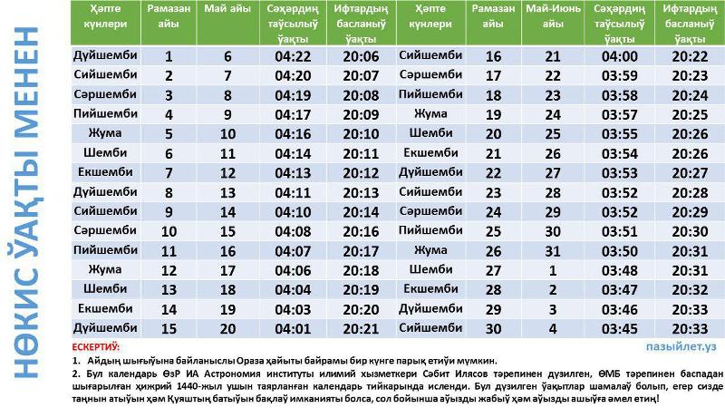 Қарақалпақстан районлары кесиминде Рамазан айында ораза тутыў календары жәрияланды