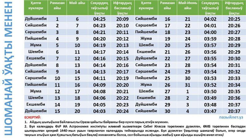 Қарақалпақстан районлары кесиминде Рамазан айында ораза тутыў календары жәрияланды