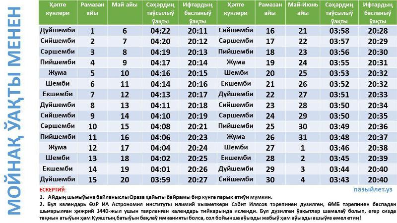 Қарақалпақстан районлары кесиминде Рамазан айында ораза тутыў календары жәрияланды