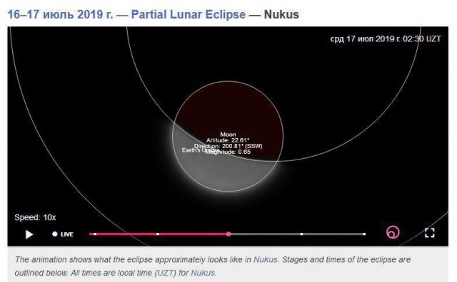 17-июль күни түнде Ай тутылыўы болады 17-июль күни түнде Ай тутылыўы болады
