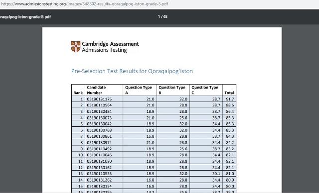 Президент мектебине өткерилген сайлап алыў имтихан нәтийжелерин интернет арқалы көриў ушын қолланба Президент мектебине өткерилген сайлап алыў имтихан нәтийжелерин интернет арқалы көриў ушын қолланба