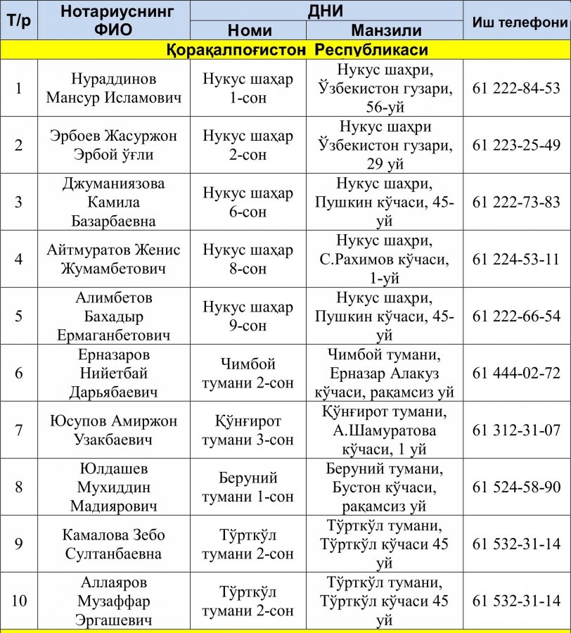 Қарақалпақстанда екшемби күни жумыс ислейтуғын нотариуслар дизими