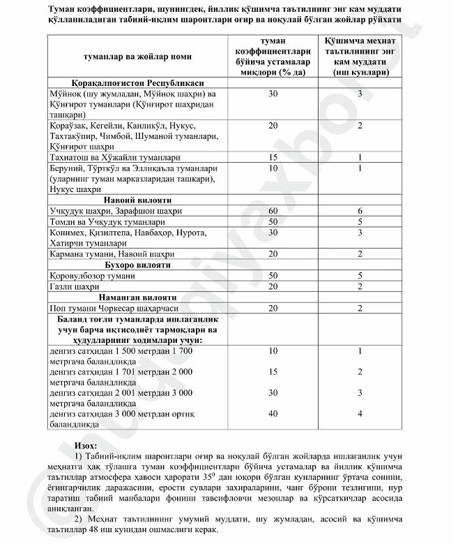 Мийнет шараятлары қолайлы болмаған аймақлар дизими белгиленди. Оған Қарақалпақстанның қайсы аймақлары кирген? Мийнет шараятлары қолайлы болмаған аймақлар дизими белгиленди. Оған Қарақалпақстанның қайсы аймақлары кирген?