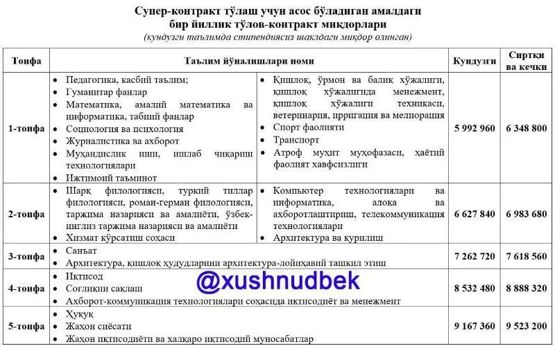 Супер-контракт баҳасы қалай есапланады? Супер-контракт баҳасы қалай есапланады?