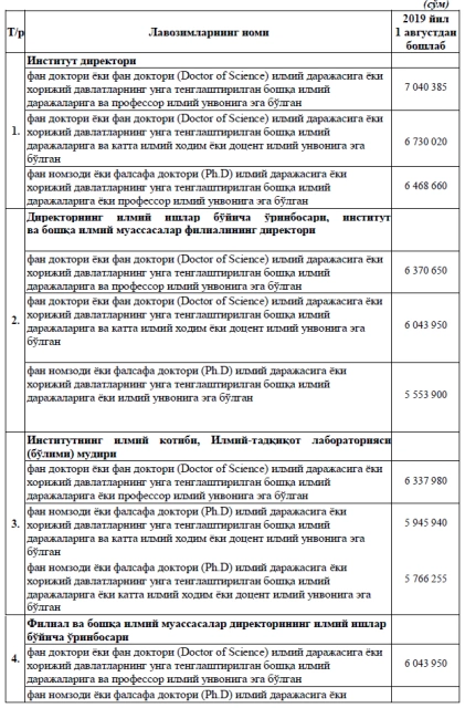 Илимий-изертлеў орайларындағы илимий ҳәм басшы хызметкерлердиң айлық ис ҳақылары көбейтилди