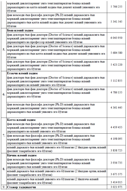 Илимий-изертлеў орайларындағы илимий ҳәм басшы хызметкерлердиң айлық ис ҳақылары көбейтилди