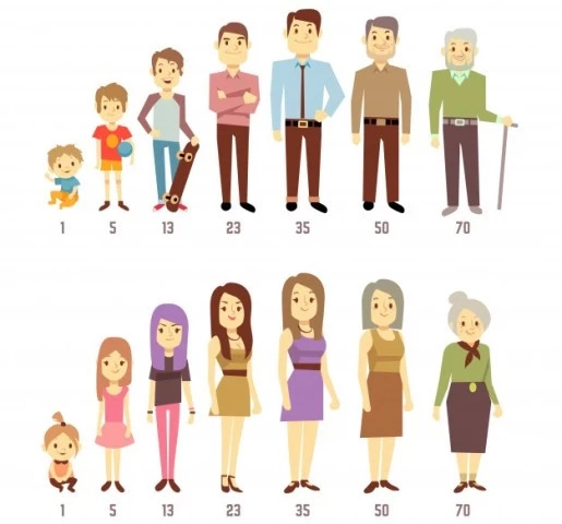 Қарақалпақстанда мийнетке жарамлы жастағылар халықтың 60,1%н қурайды Қарақалпақстанда мийнетке жарамлы жастағылар халықтың 60,1%н қурайды