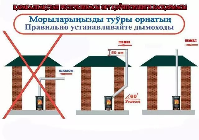 Қаракалпақстан Республикасы өрт қәўипсизлиги басқармасы ЕСКЕРТЕДИ!