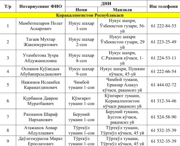 Шемби ҳәм екшемби күнлери ислейтуғын нотариуслер дизими