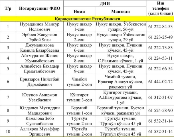 Шемби ҳәм екшемби күнлери ислейтуғын нотариуслер дизими