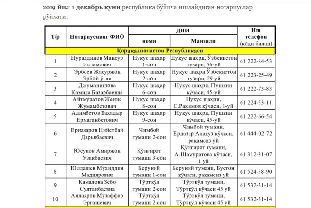 1-декабрь күни Қарақалпақстанда ислейтуғын нотариуслар дизими 1-декабрь күни Қарақалпақстанда ислейтуғын нотариуслар дизими