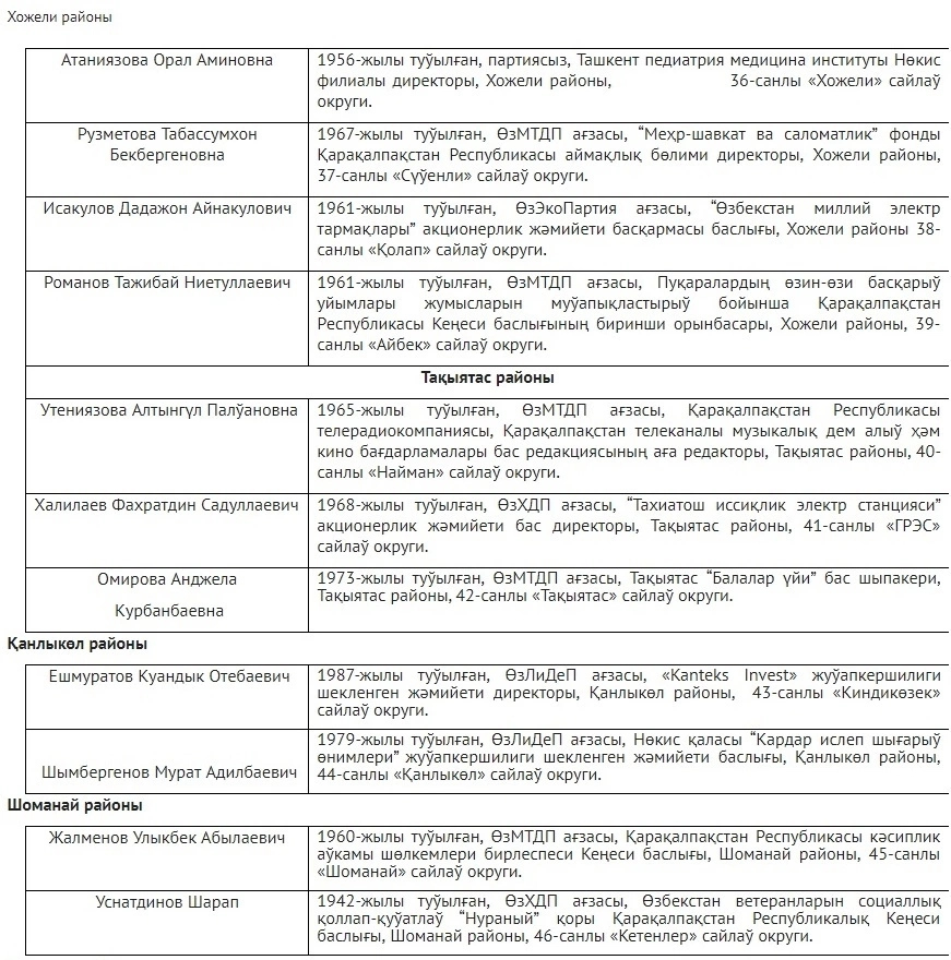 Қарақалпақстан Республикасы Жоқарғы Кеңесине сайланған депутатлардың дизими