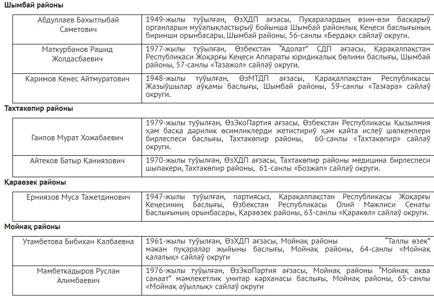 Қарақалпақстан Республикасы Жоқарғы Кеңесине сайланған депутатлардың дизими