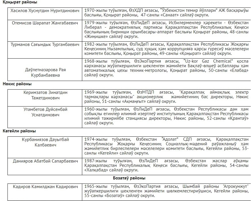 Қарақалпақстан Республикасы Жоқарғы Кеңесине сайланған депутатлардың дизими