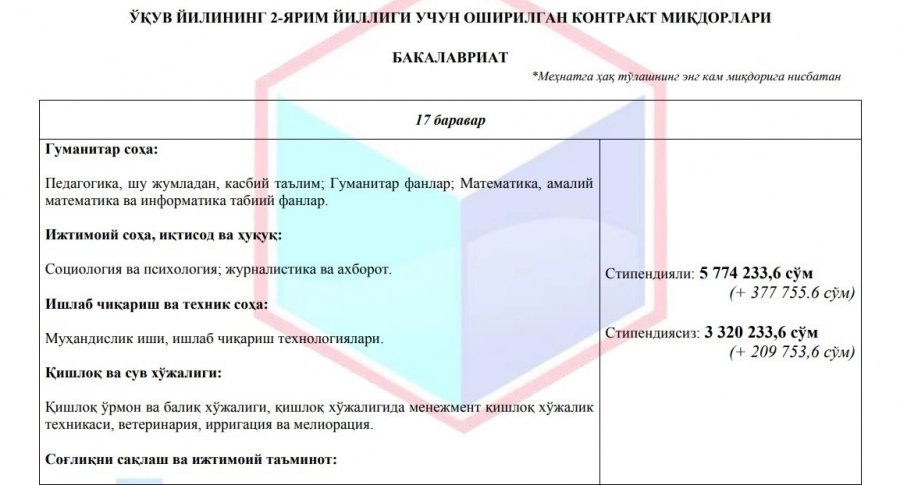 Оқыў жылының екинши ярымы ушын төлемли контракт муғдарлары неше сумды қураўы мүмкин? (бакалавр + магистратура) Оқыў жылының екинши ярымы ушын төлемли контракт муғдарлары неше сумды қураўы мүмкин? (бакалавр + магистратура)