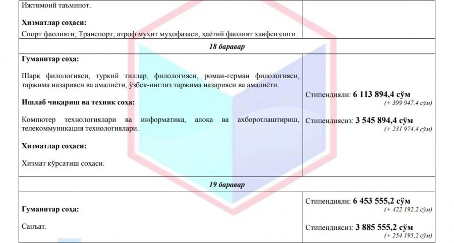 Оқыў жылының екинши ярымы ушын төлемли контракт муғдарлары неше сумды қураўы мүмкин? (бакалавр + магистратура) Оқыў жылының екинши ярымы ушын төлемли контракт муғдарлары неше сумды қураўы мүмкин? (бакалавр + магистратура)