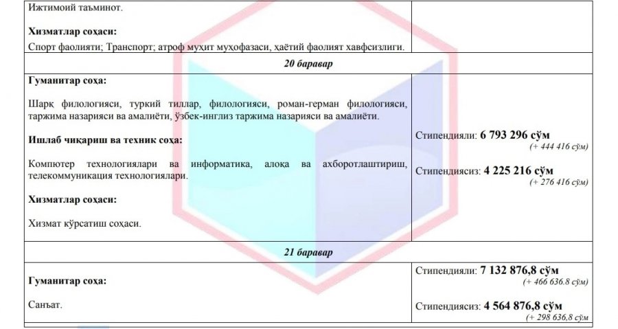 Оқыў жылының екинши ярымы ушын төлемли контракт муғдарлары неше сумды қураўы мүмкин? (бакалавр + магистратура) Оқыў жылының екинши ярымы ушын төлемли контракт муғдарлары неше сумды қураўы мүмкин? (бакалавр + магистратура)