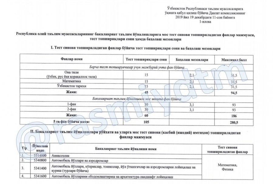 Абитуриентлерге: Бакалавр бағдарларына сәйкес келетуғын пәнлер комплекси (толық дизим) Абитуриентлерге: Бакалавр бағдарларына сәйкес келетуғын пәнлер комплекси (толық дизим)