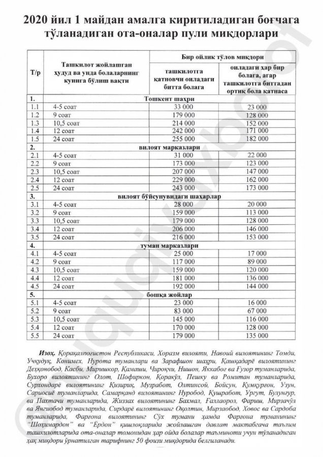 1-майдан баслап балалар бақшасына төлем муғдары өзгереди 1-майдан баслап балалар бақшасына төлем муғдары өзгереди