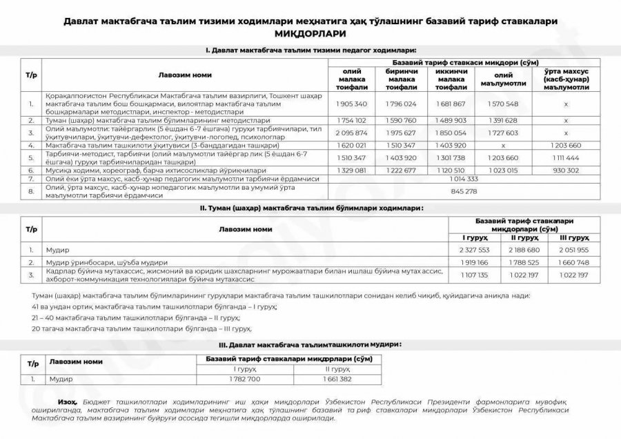 1-апрельден баслап және бир тараў хызметкерлериниң мийнет ҳақысы көбейеди 1-апрельден баслап және бир тараў хызметкерлериниң мийнет ҳақысы көбейеди