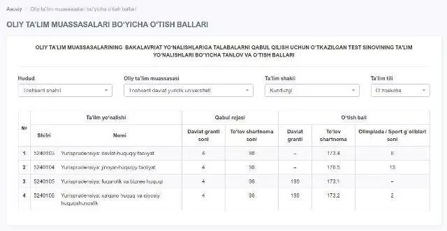 2020-2021-о&#1179;ыў жылы ушын &#1257;тиў балларын сайт ар&#1179;алы к&#1257;риў имканияты жаратылды