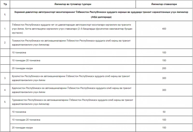 2021-жыл ушын автотранспорт жыйымы му&#1171;дары тастыйы&#1179;ланды