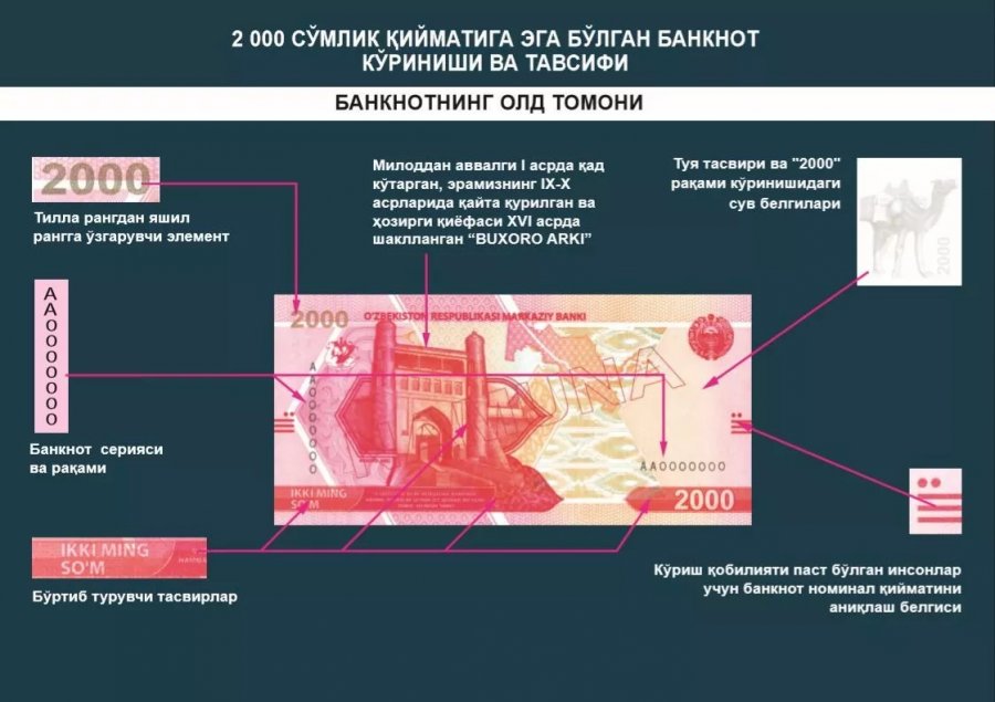 20 000 сумлы&#1179; жа&#1187;а купюрада &#1178;ара&#1179;алпа&#1179;станны&#1187; тарийхы с&#1241;ўлеленеди