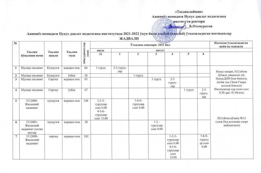 НМПИде 2021-2022-о&#1179;ыў жылы ушын &#1257;ткерилету&#1171;ын к&#1241;сиплик (д&#1257;ретиўшилик) имтиханлар кестеси тастыйы&#1179;ланды