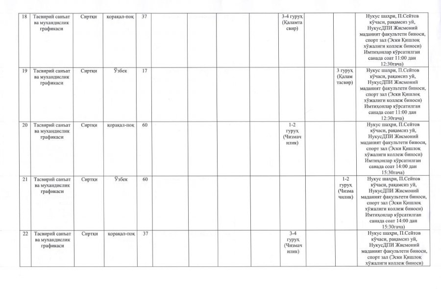 НМПИде 2021-2022-о&#1179;ыў жылы ушын &#1257;ткерилету&#1171;ын к&#1241;сиплик (д&#1257;ретиўшилик) имтиханлар кестеси тастыйы&#1179;ланды