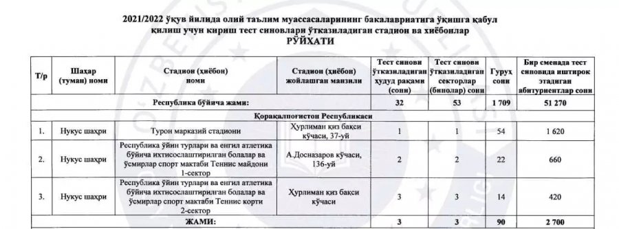 Н&#1257;кис &#1179;аласында жо&#1179;ары о&#1179;ыў орынларына тест сына&#1179;лары &#1257;ткерилету&#1171;ын орынлар &#1203;а&#1179;&#1179;ында ма&#1171;лыўмат