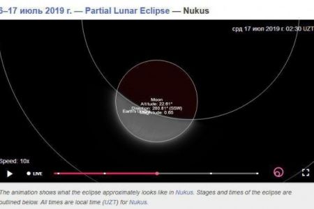 17-июль күни түнде Ай тутылыўы болады