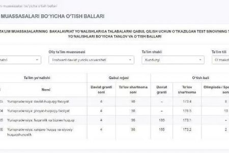 2020-2021-оқыў жылы ушын өтиў балларын сайт арқалы көриў имканияты жаратылды