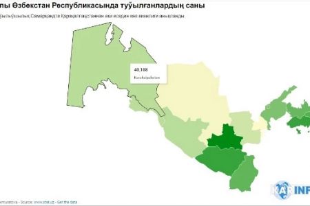 Статистикалық мағлыўмат: 2018-жылы Қарақалпақстанда туўылғанлардың саны қанша? (Инфографика)